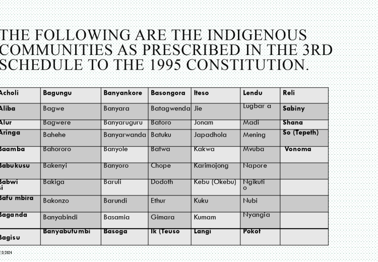 The following are the indigenous communities as prescribed in the 3rd Schedule to the 1995 Constitution. 